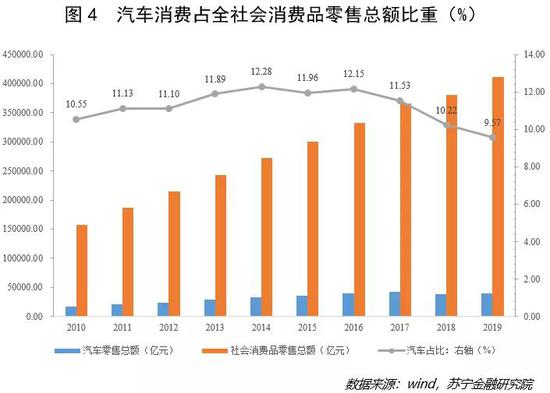 付一夫：汽车市场终于要爬出泥潭了