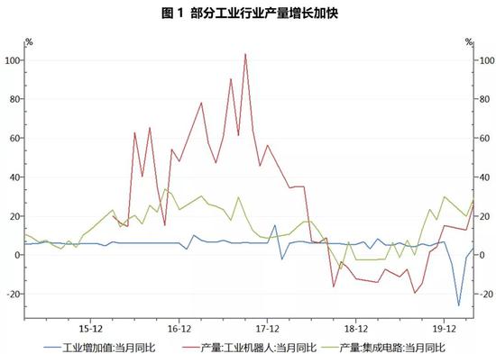 数据来源:WIND,交行金研中心