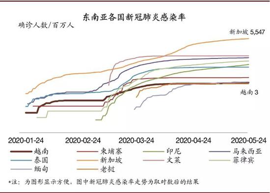 2020年中日韩gdp多少_2020年共有16国GDP超万亿美元,亚洲上榜5国,其他地区呢(3)