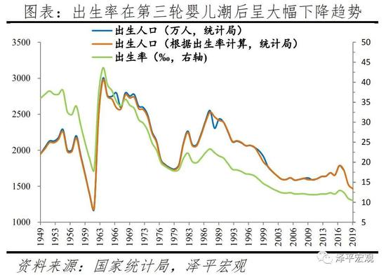 中国适婚人口_我国适婚单身人口达2亿, 单身贵族 们,你们为什么不结婚(3)