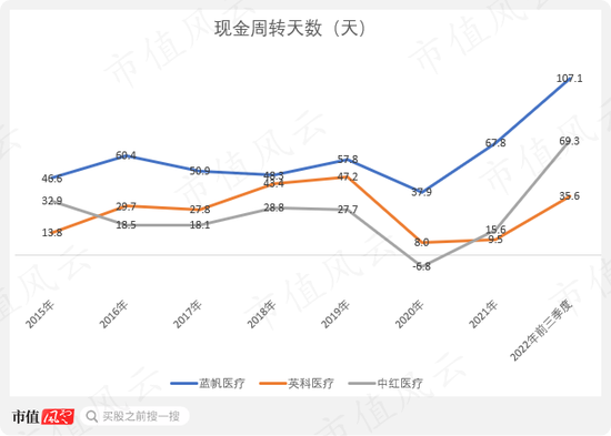 产能扩建一步慢步步慢，“蛇吞象”式并购一地鸡毛，蓝帆医疗上演社死级双标：你听我狡辩