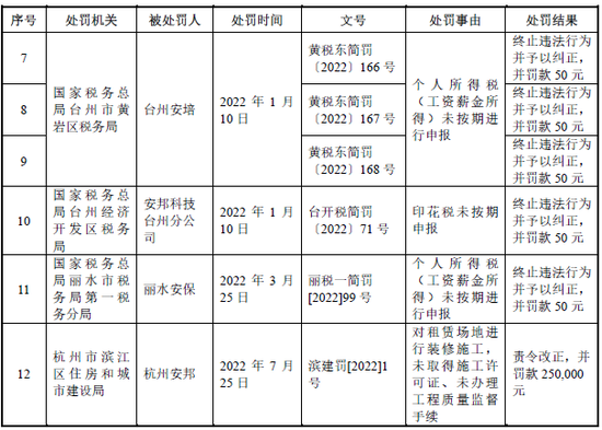 IPO审10过8，科创板一家被否，未能充分揭示上市前净资产为负的风险