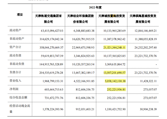 混改城投，这家央企留下了两份账本