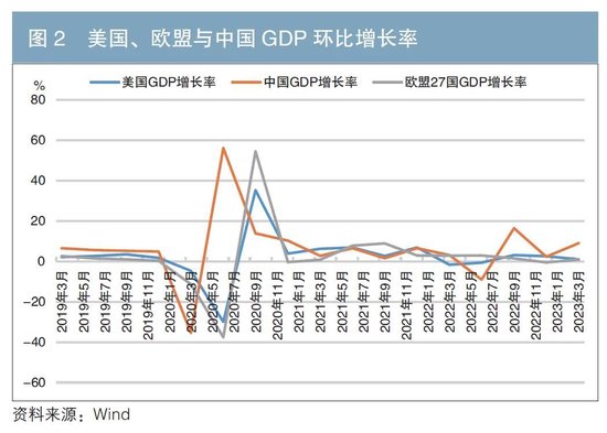 美欧银行业危机背景下离岸人民币债券市场的发展