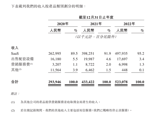 “昔日明星”聚水潭三年亏11亿,烧钱换流量之路还能走下去吗?