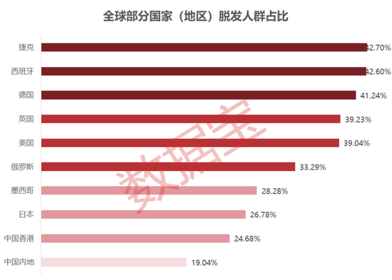 “秃如其来”“夜不能寐”？“中药+”养生图鉴来了（附股）