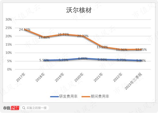一边是业绩放量，现金流改善，负债率下降的热缩材料龙头，一边是离婚后花式割韭菜的实控人