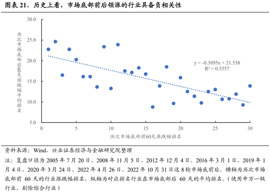 兴证策略张启尧团队：积极因素积累，跨年行情值得期待