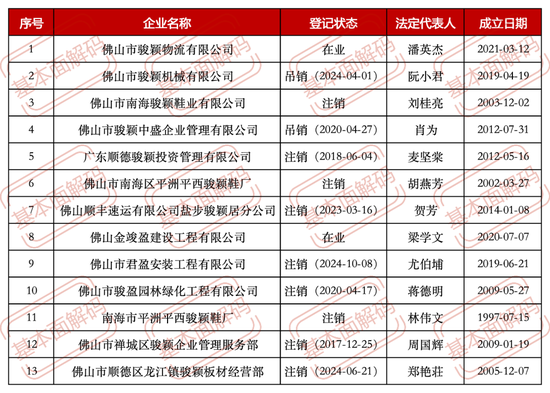 图片制作:基本面解码,数据来源:企查查