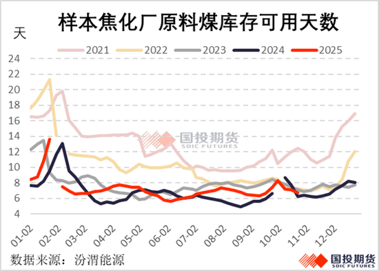 【国投期货】乌海焦煤&蒙煤调研:缺口累积,焦煤再启动?