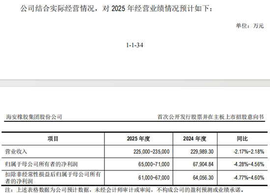 “高中签率”新股,来了!