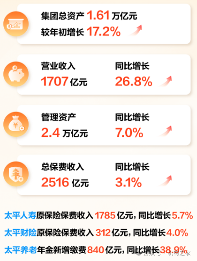 來源:“共享太平”微信號