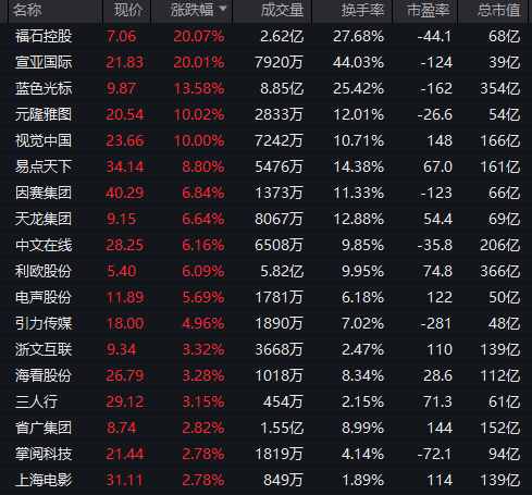利好突袭,狂掀涨停潮!