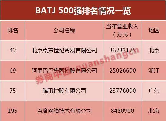 中国研发经费占gdp规划_上海研发经费占GDP比例首次超4 ,专家怎么看(3)
