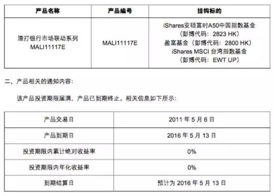 银行理财都不刚兑了 看这3点以防被坑