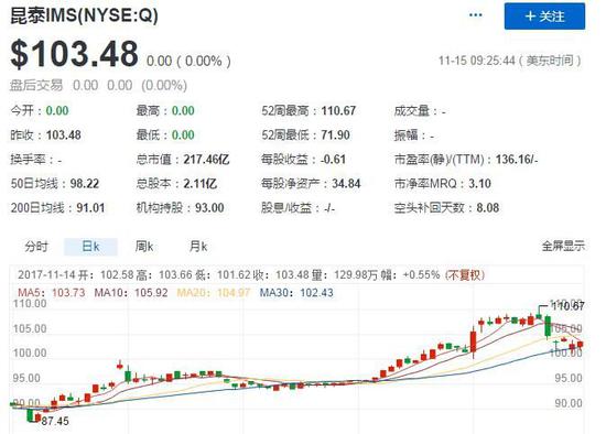 独角兽成色几何:药明康德50倍市盈率已然不低