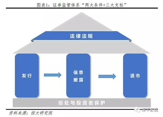 1    法律法规