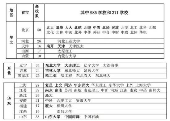 数据来源：网络资料