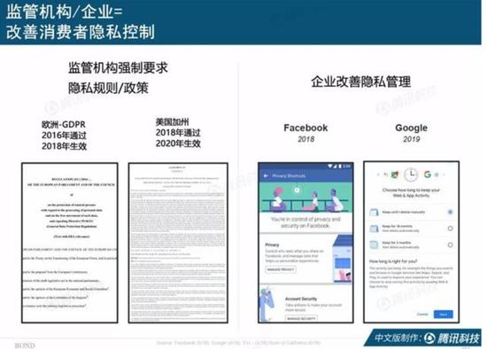 当然,这一点与中国一些社交平台们近期推出的防沉迷系统有异曲同工之妙。