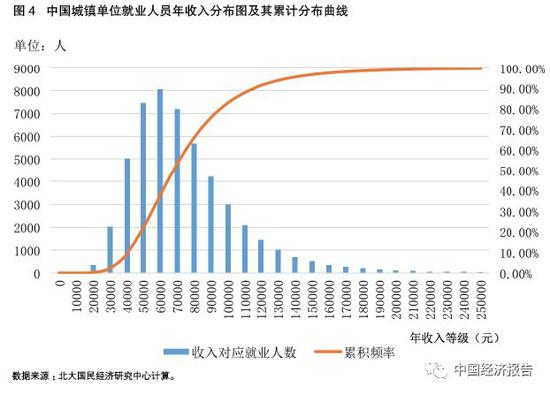 我国gdp增长变慢_2008年上半年经济数据图文解读 网易财经专题(3)