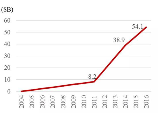2018年经济总量占世界份额_2021年日历图片(3)