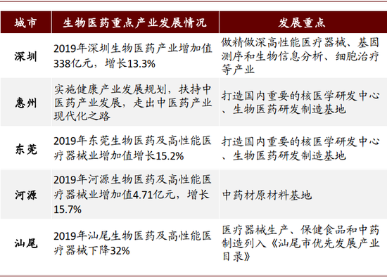 单位面积创造gdp_刘宇创造营(3)