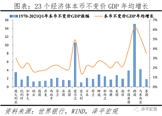 2021世界人口总数_2021年世界人口排名(2)