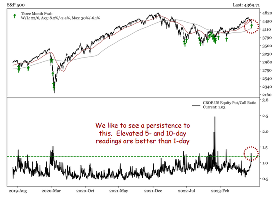 美股可能暂获喘息，但抛售潮恐未完待续