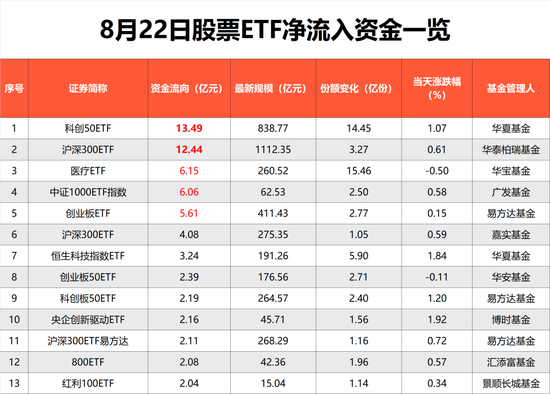 抄底！狂买1200亿！