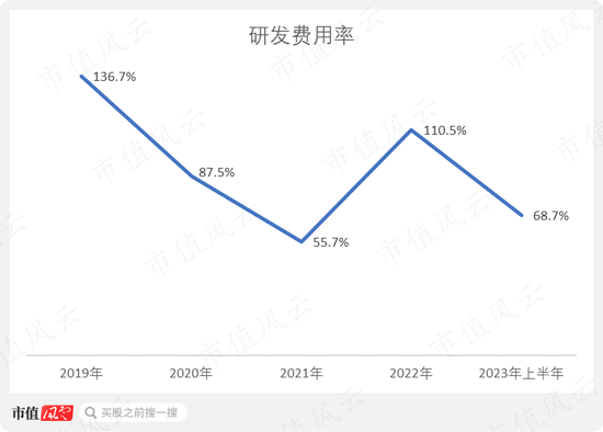 营收飙升120.6%，亏损大幅收窄，眼科医疗AI领跑者鹰瞳科技：软件量价齐升，硬件成本摊薄，研发持续高投入