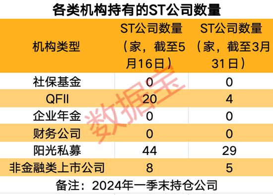 重仓公司谁还能创造“10倍神话”？堪比“股神”，社保基金持股公司涨幅超2500%！