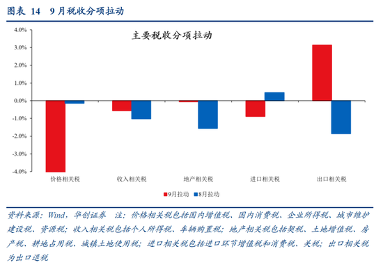 张瑜:增发国债≠财政发力的“验证”