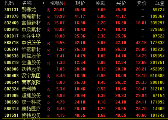 38分钟,“地天板”!