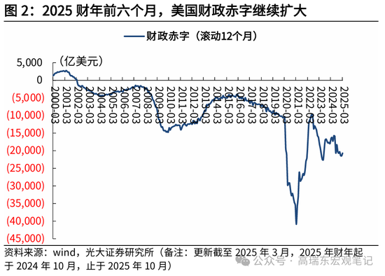 高瑞东 赵格格:中美会晤前哨观察——特朗普的交易底线