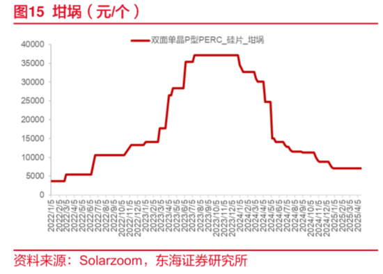2024光伏变局:N型迭代重塑行业,设备龙头易主,合同负债缩水敲响警钟