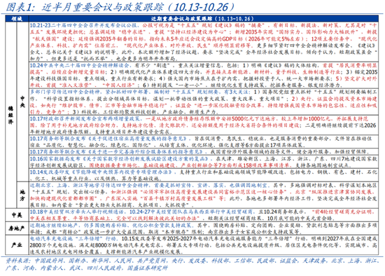 “十五五”大方向已定,如何跟踪?