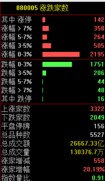 今日，A股大反攻！全球加息潮，要来了