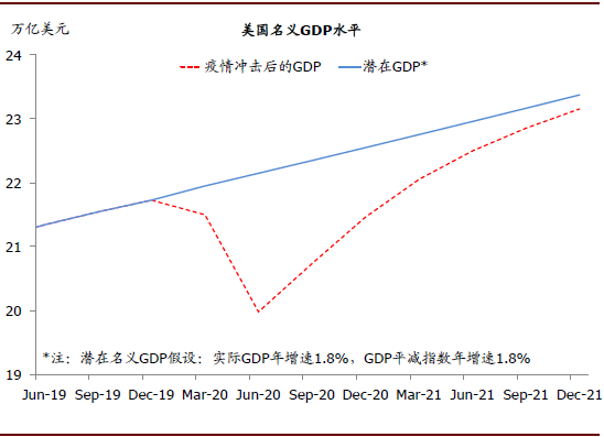2020年二季度 gdp_2020-2021跨年图片(2)