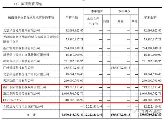 两家公司都是什么来路呢?