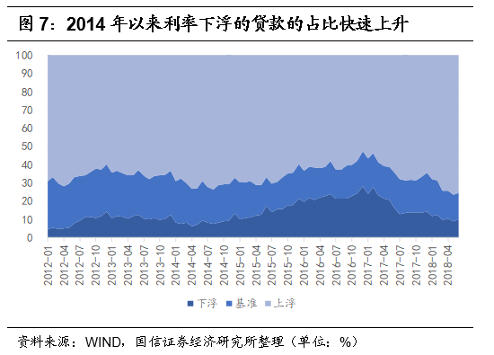 王剑:银行惜贷难题如何解决?|银行|贷款|社融_新