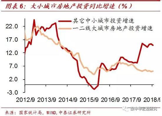中泰证券:基准利率已力不从心 降息无用降准