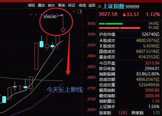 其中,本轮行情的领头羊,券商板块已经震荡多日。