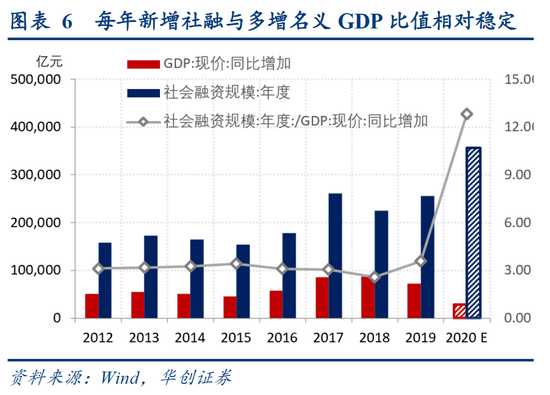 中国2020年gdp名义增速_最新GDP 广州领跑,成都佛山增速最快,佛山市冲刺万亿(3)