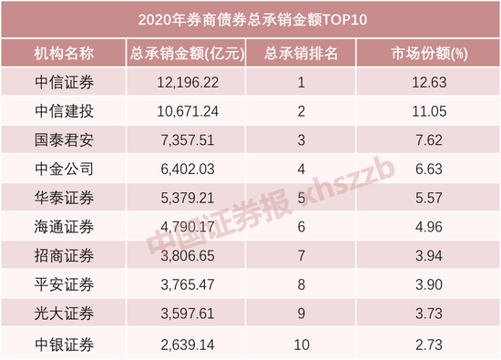 2020年投行排名_2020-2021跨年图片