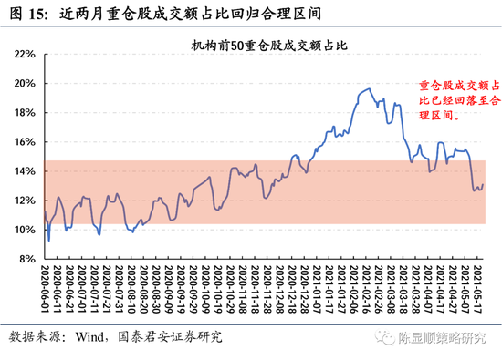 国君策略:微观市场交易结构改善 乐观者进场、拉升无恙?