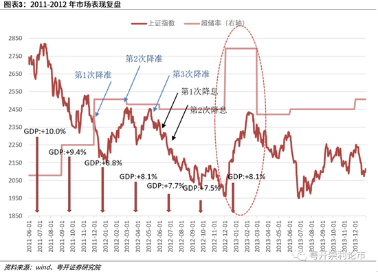 粤开策略:稳增长下的春季躁动仍可期 先大盘α后中小盘β