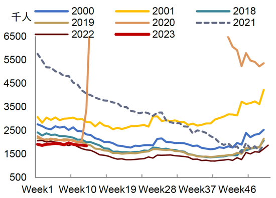 中金：如何看待美国劳动力市场降温？