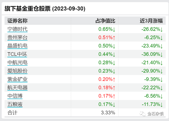 中信保诚基金咋啦？巨亏60%后，孙经理开始割肉新能源，追高AI了...