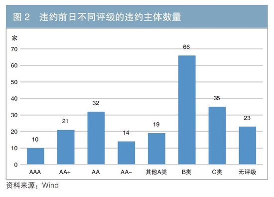公募基金视角下的信用债定价方法探讨