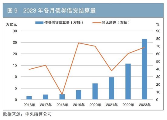 2023年债券业务统计分析报告